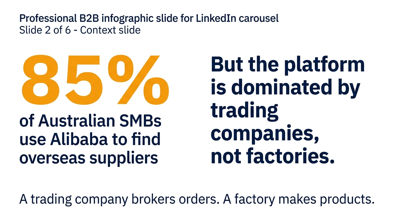 85% of Australian SMBs use Alibaba - but the platform is dominated by trading companies