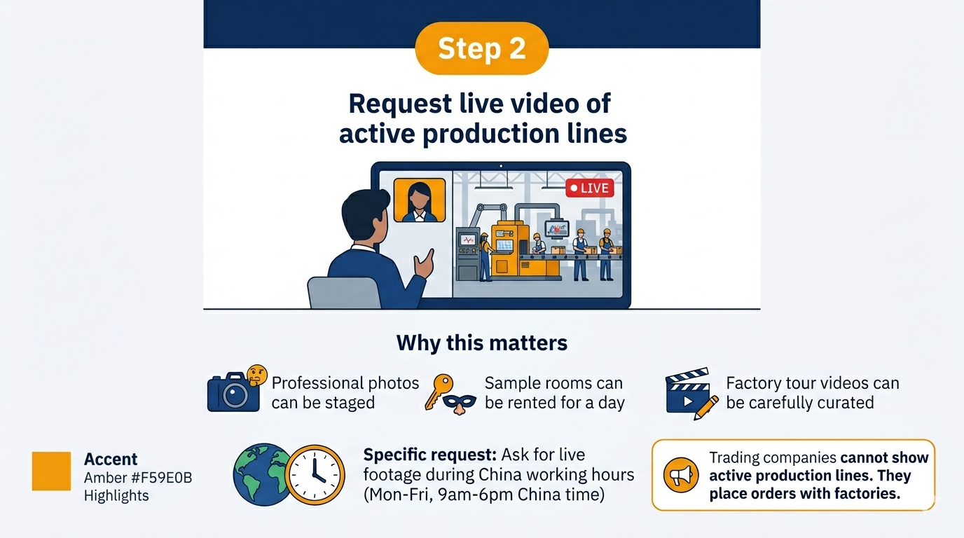 Step 2: Request live video of active production lines